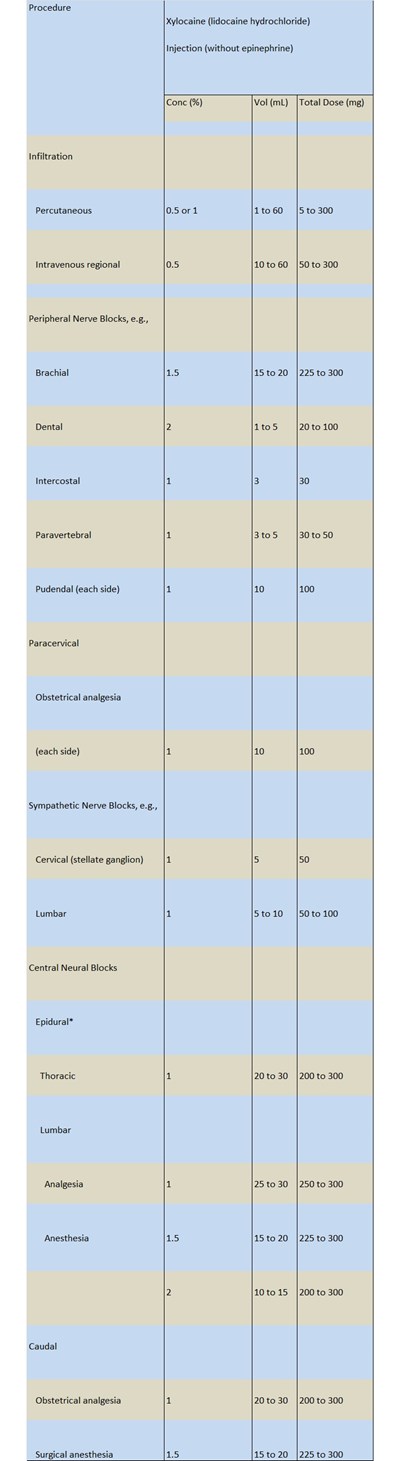 Maximum Recommended Dosages (Maximum Recommended Dosages)